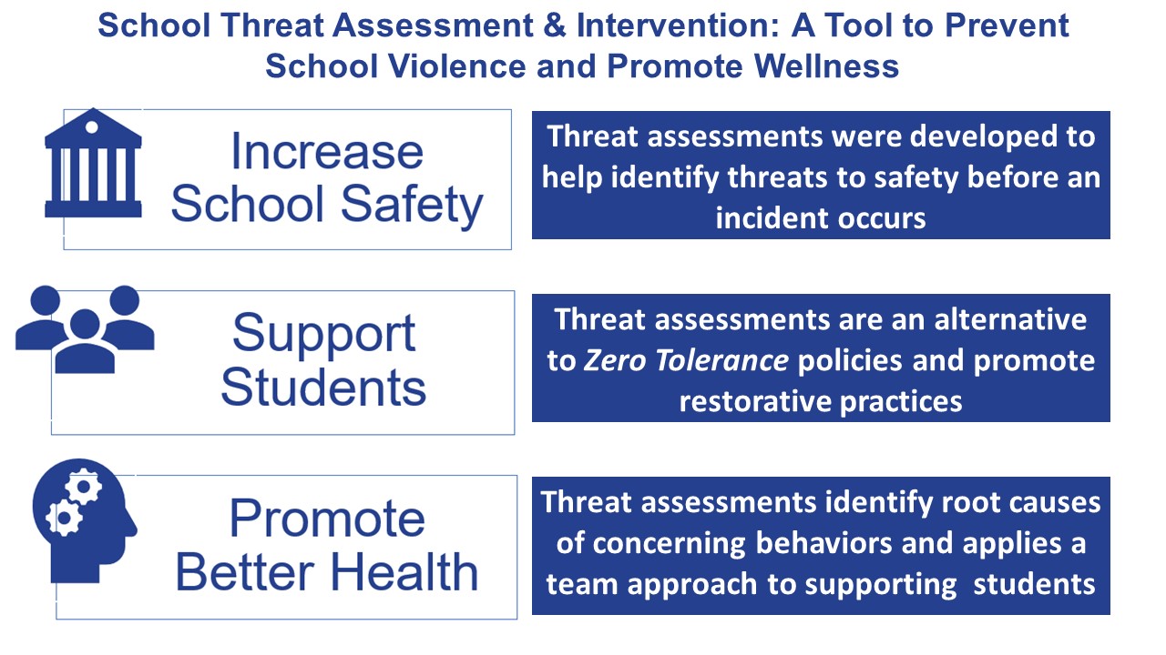 Threat assessment benefits flyer