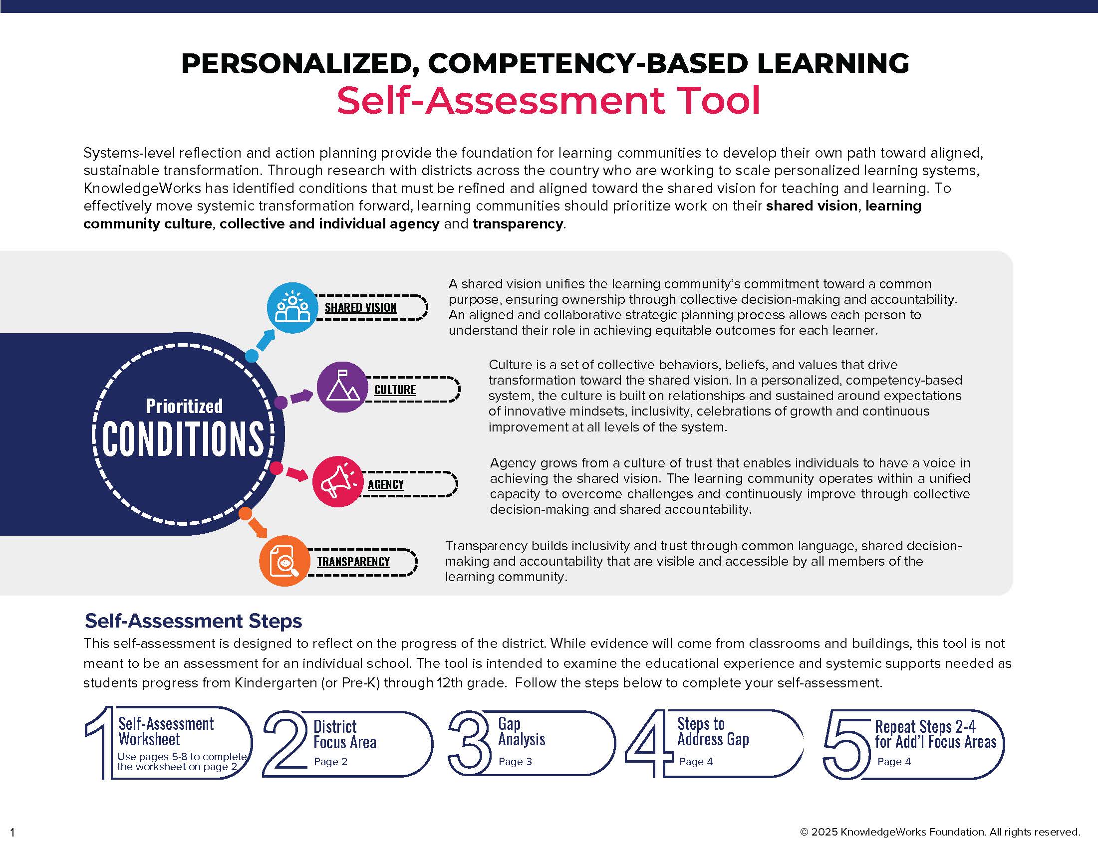 Montana PCBL Self-Assessment Tool